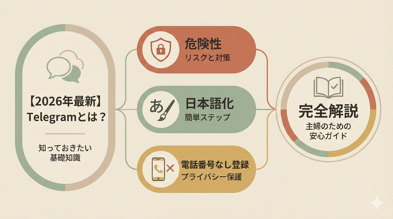 【2026年最新】Telegramとは？危険性・日本語化・電話番号なし登録を完全解説